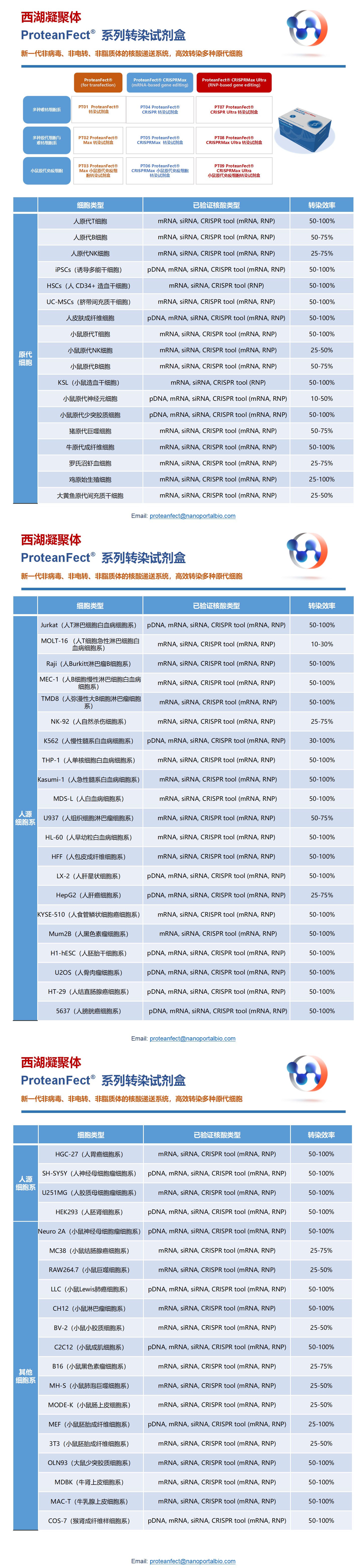 2026 proteanfect 产品 转染效率版catalog20260309_01.png